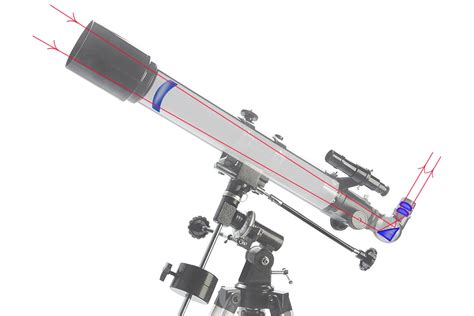 Image result for How Do Telescopes Work