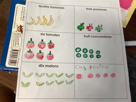 Food and Drink in French — Heronsgate Primary School