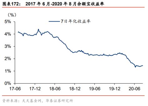 基金市场周报第六期：权益市场弱势，关注结构性机会