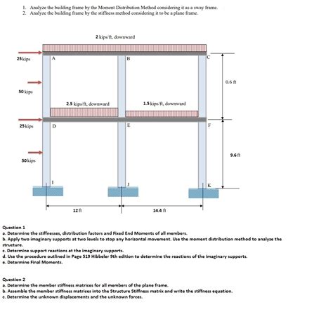 Image result for Frame Moment Distribution Method Step by Step