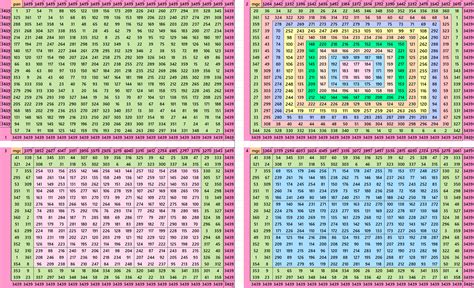 Bordered Magic Squares Multiples of 19 – Recreating Numbers and Magic ...