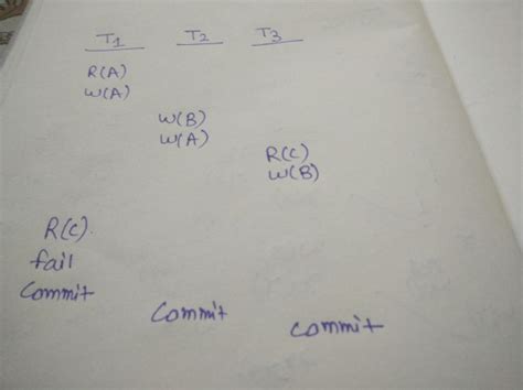 Databases: MadeEasy Subject Test: Databases - Transactions