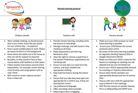 Image result for Remote Learning Policy