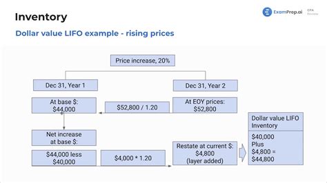 LIFO Example 的图像结果