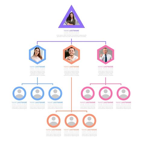 Python Structure Chart 的图像结果