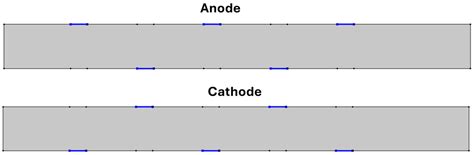 Buffer pH-Driven Electrokinetic Concentration of Proteins in a Straight ...