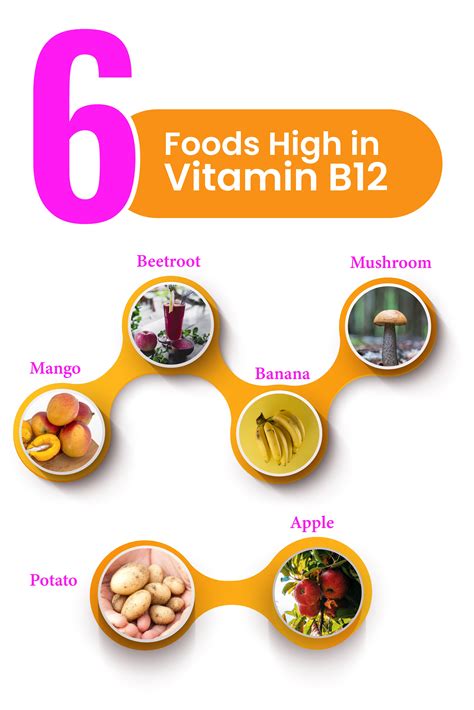 6 foods high in vitamin b 12 emma ronic – Artofit