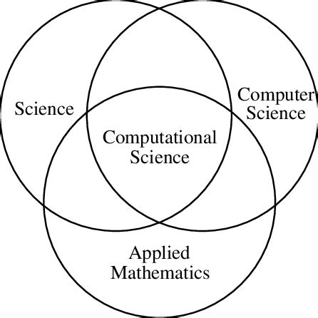 Image result for Computational Management Science