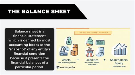 Image result for Financial Statements Explained