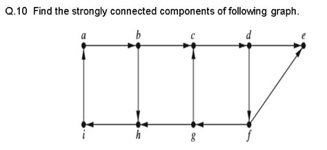 Image result for Check Number of Strongly Connected Components in Graph