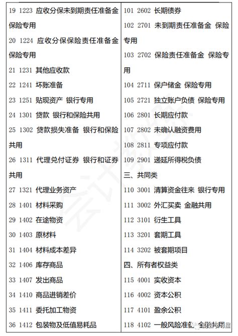 2023版最新会计科目明细表及常用科目解释 - 知乎