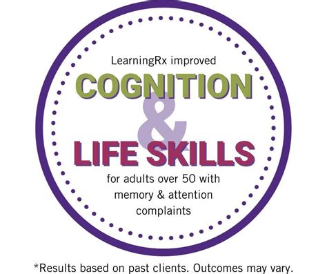 Image result for LearningRx