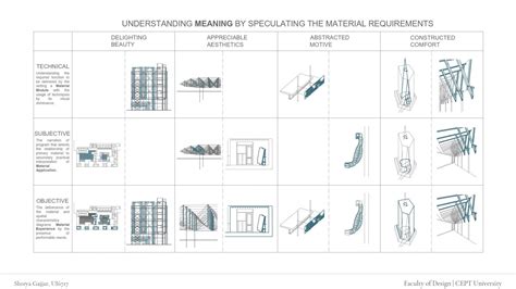 Materials Matter | CEPT - Portfolio