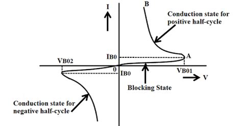 DIAC (Diode for Alternating Current)