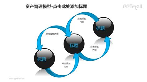 资产管理——反馈机制循环图PPT模板素材 – PPTmall