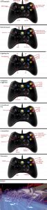Image result for SWTOR Controller Setup