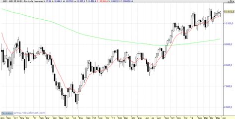 El Ibex aburre, cuidado. – Bolsas y Futuros