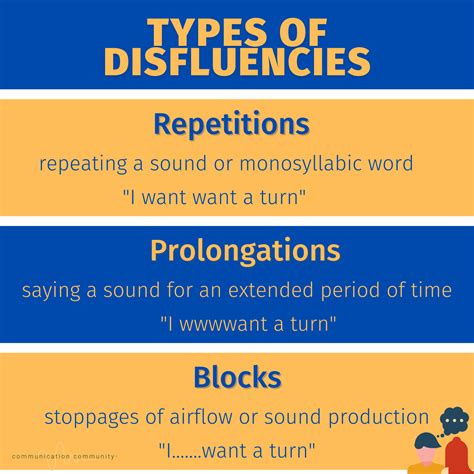 Audio Stuttering Example 的图像结果