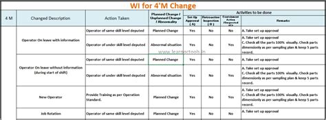 Image result for 4M Change Process