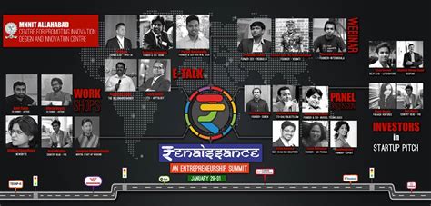 Training and Placements Department