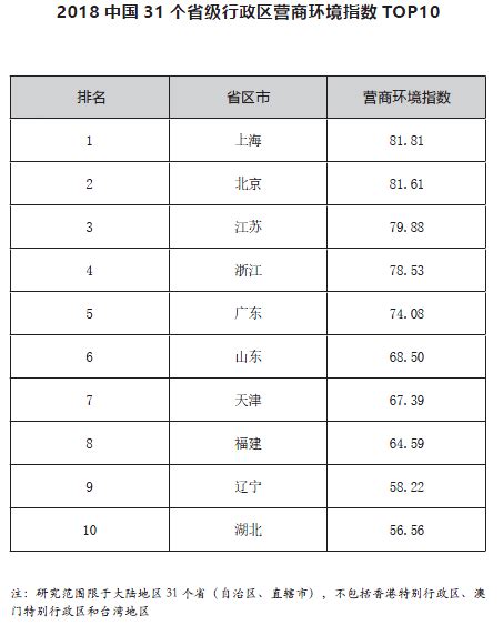 2020年中国大中城市营商环境评价：青岛位居14位__凤凰网