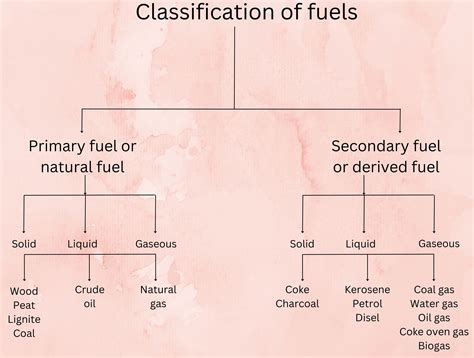 The Role of Fuel in Chemical Engineering: Key Principles and Applications