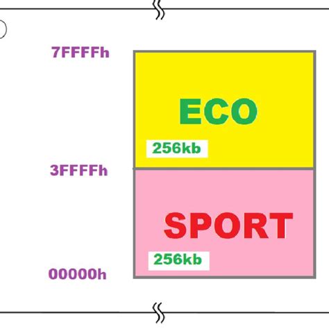 Image result for Firmware Memory Map
