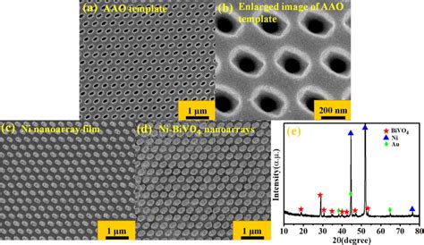 Image result for Aao Scripts Examples