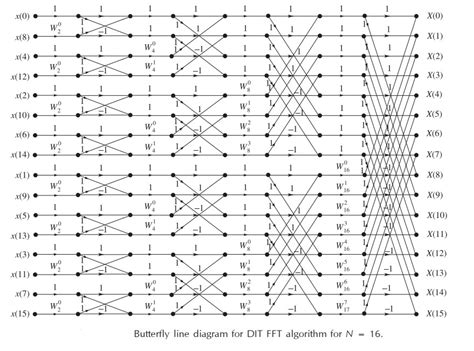 Dit Algorithm 的图像结果