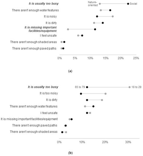 Use-Related and Socio-Demographic Variations in Urban Green Space ...