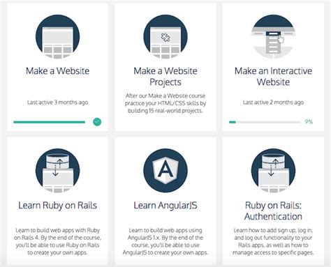 HTML Tutorial Codecademy 的图像结果