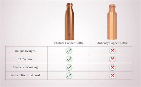 EB-Everything Beautiful Classic Pure Copper Water Bottle 1 LTR ...
