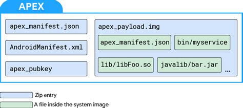 How to Convert Apex of a XML File 的图像结果