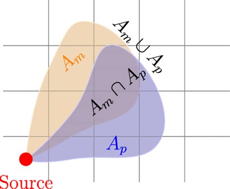 Image result for Rolling Pattern FMS