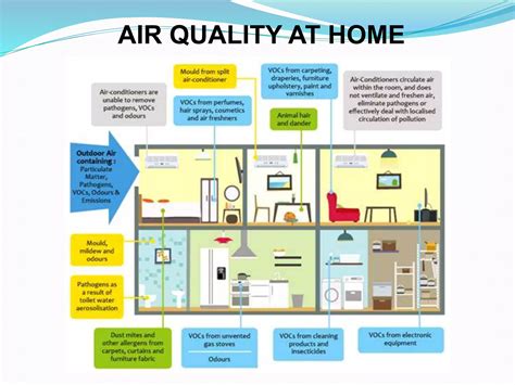 Indoor air quality | PPTX