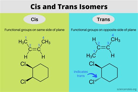 Classification of Isomers 的图像结果