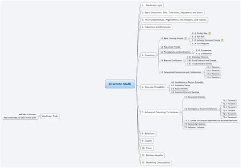 Image result for Discrete Math Lectures