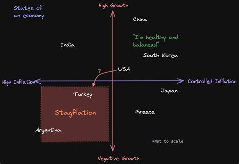 Inflation and GDP Graph 的图像结果