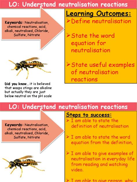 Image result for Neutralisation Reactions