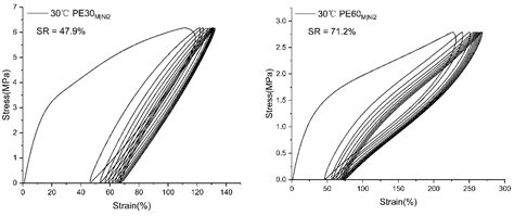 N,N-Bis(2,4-Dibenzhydryl-6-cycloalkylphenyl)butane-2,3-diimine–Nickel ...