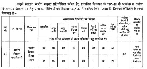 BSSC CGL Notification 2025 for 1883 Vacancies (Increased) Apply
