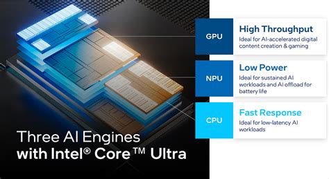 Computer with Ai 的图像结果