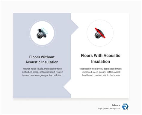 Improving Your Home's Soundproofing: Insulation Between Floors - Rubcorp