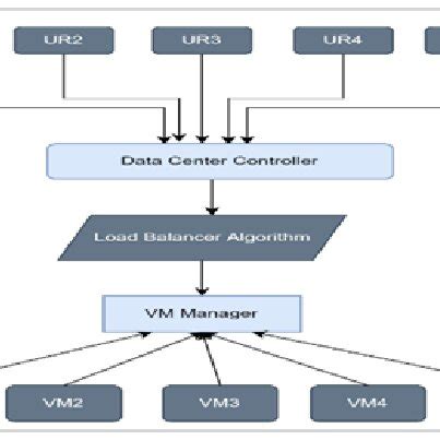 Image result for Introduction to Dynamic Load Balancing Algorithms