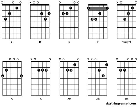 Image result for Basic 6 String Song
