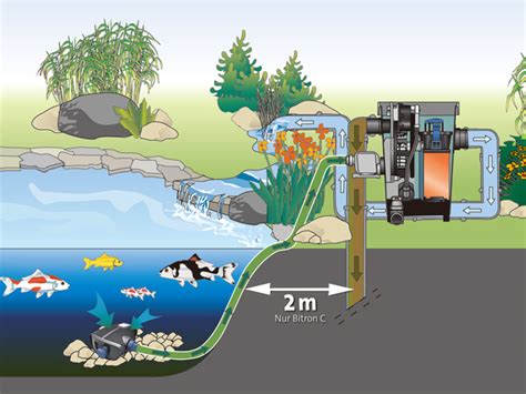 欧佰色鱼池过滤器水循环系统锦鲤池塘室外置鱼池净化水设备过滤箱 | 伊范儿时尚