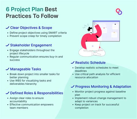 Image result for Example of Specific Project Management Plan