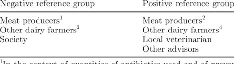 Image result for Positive Reference Group with Examples