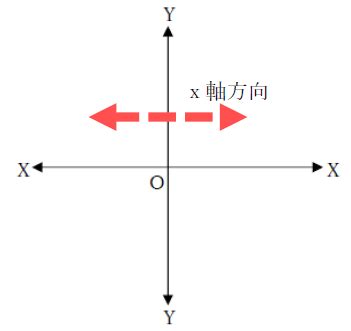 Image result for CodeHS Unit 5 Lesson 5 Answers