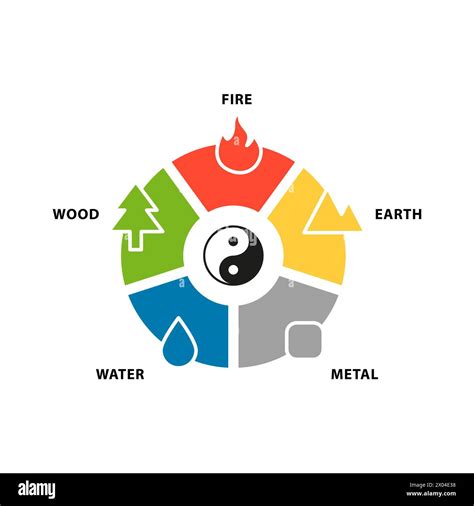 Elements Of Yin